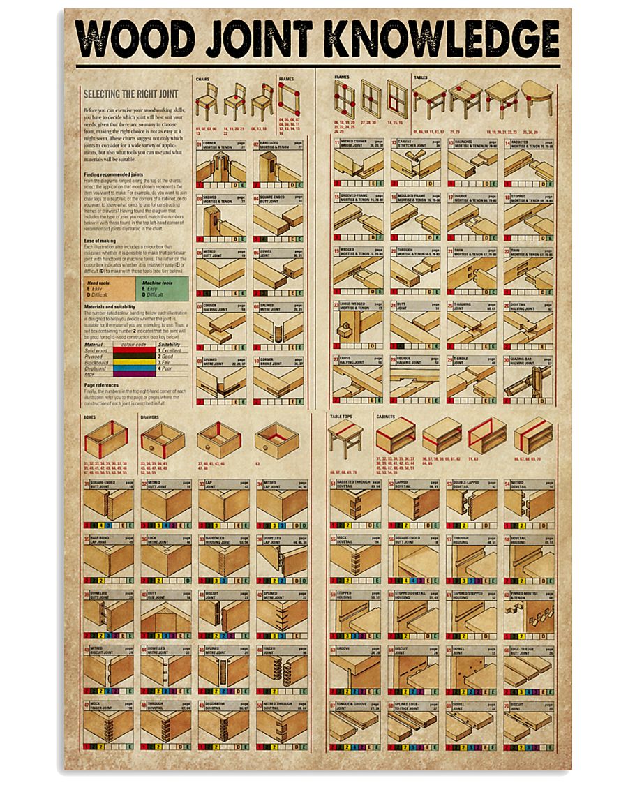 Carpenter Wood Joint Knowledge