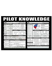 Pilot Knowledge 17x11 Poster front