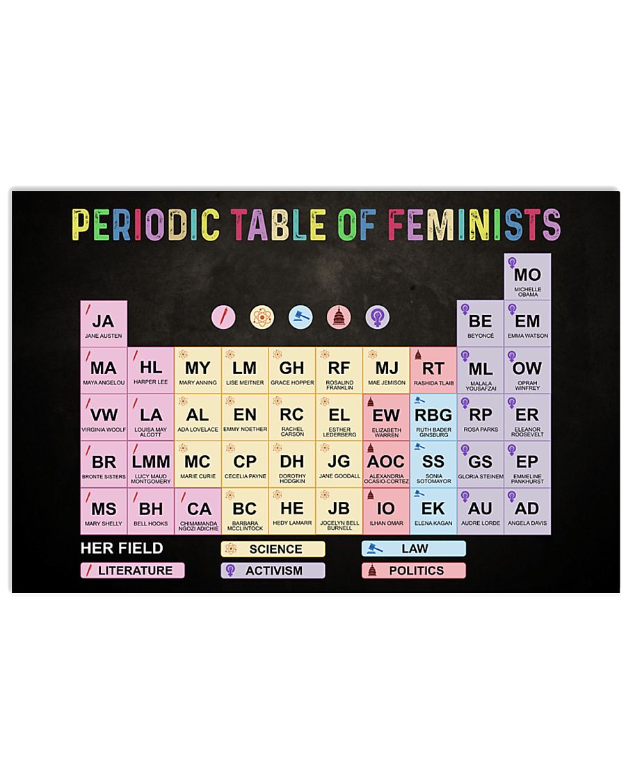 Periodic Table Of Feminists 17x11 Poster