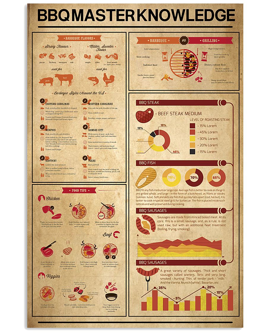 Bbq master knowledge 11x17 Poster