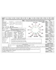 Music Theory Master Sheet 24x16 Poster front