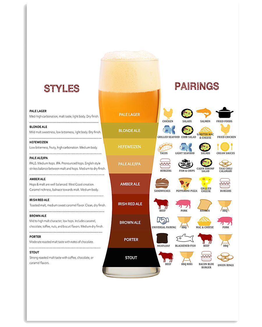 styles pairings 24x36 Poster