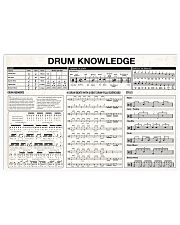 DRUM KNOWLEDGE 17x11 Poster front