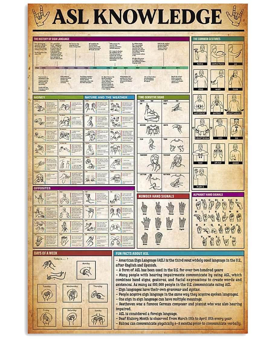 American Sign Language Knowledge Poster 11x17 Poster
