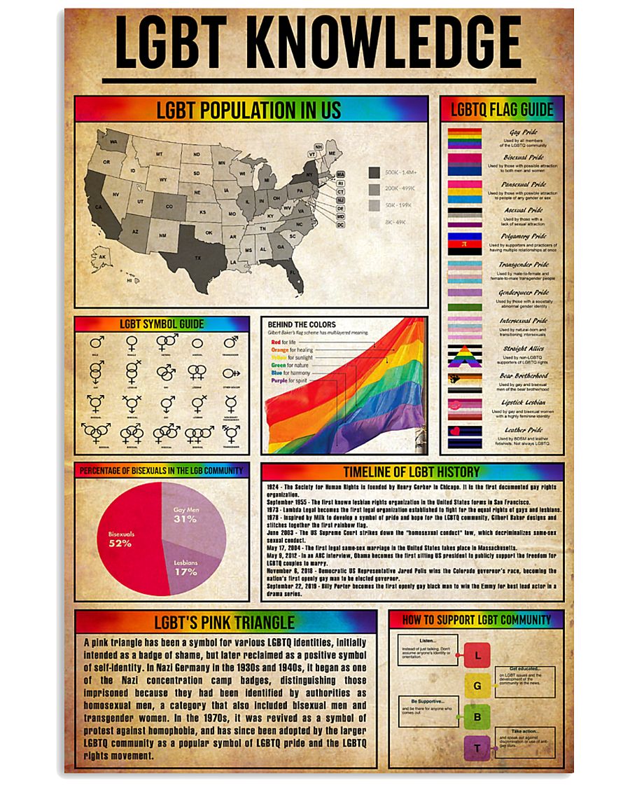 LGBT Knowledge 11x17 Poster