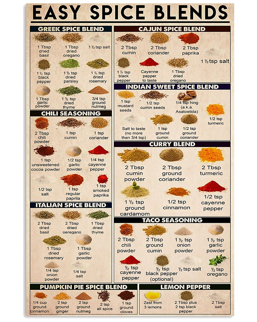 Easy spice blends 24x36 Poster