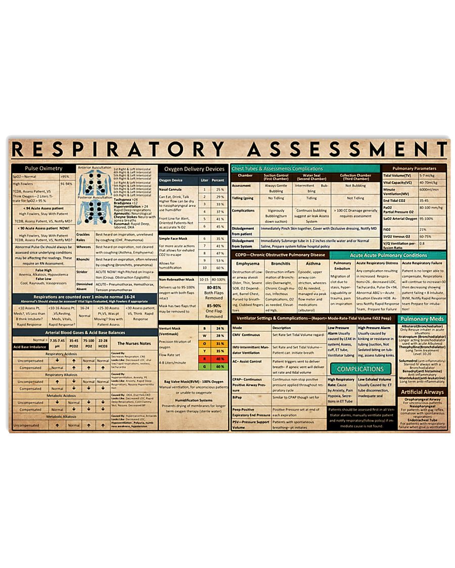 respiratory assessment 36x24 Poster