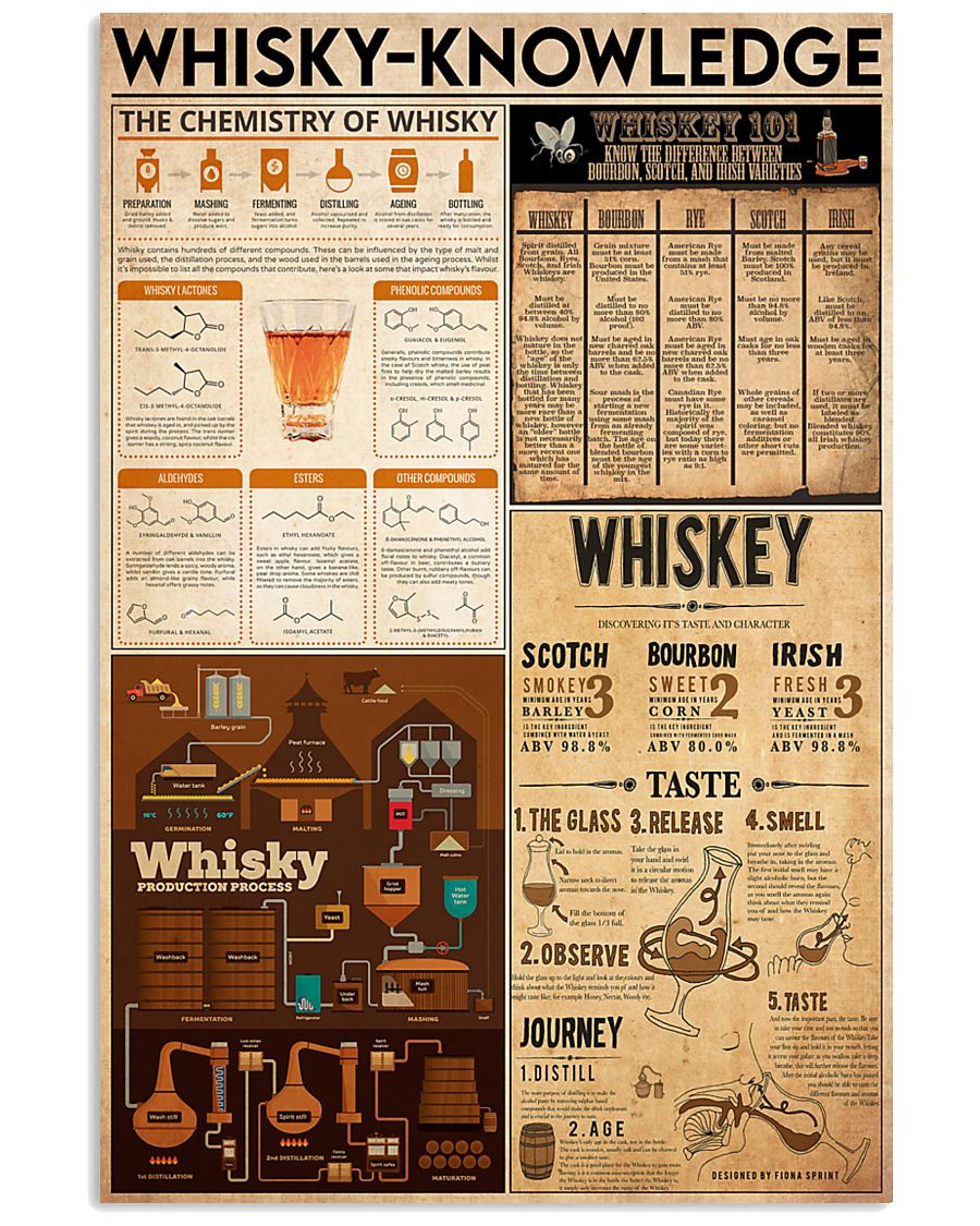 whisky knowledge 16x24 Poster
