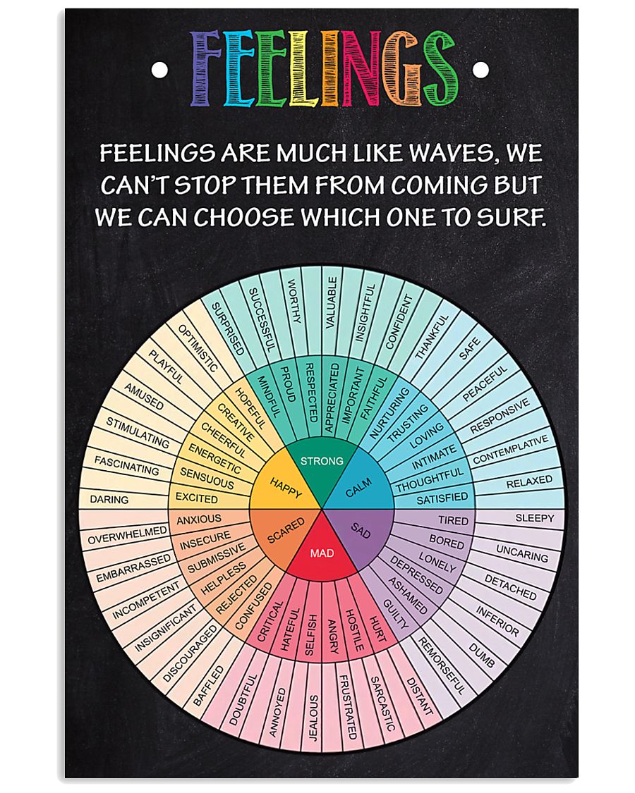 psychology-feeling-wheel 11x17 Poster