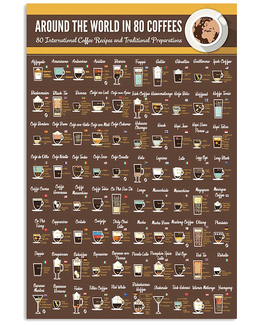 around world coffee 24x36 Poster