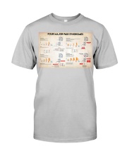 neurology pain syndromes dvhd nna Classic T-Shirt tile