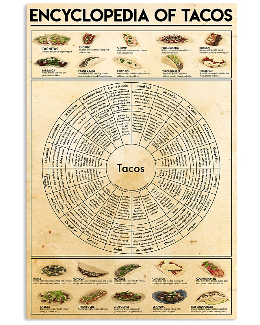 Taco-chart 24x36 Poster