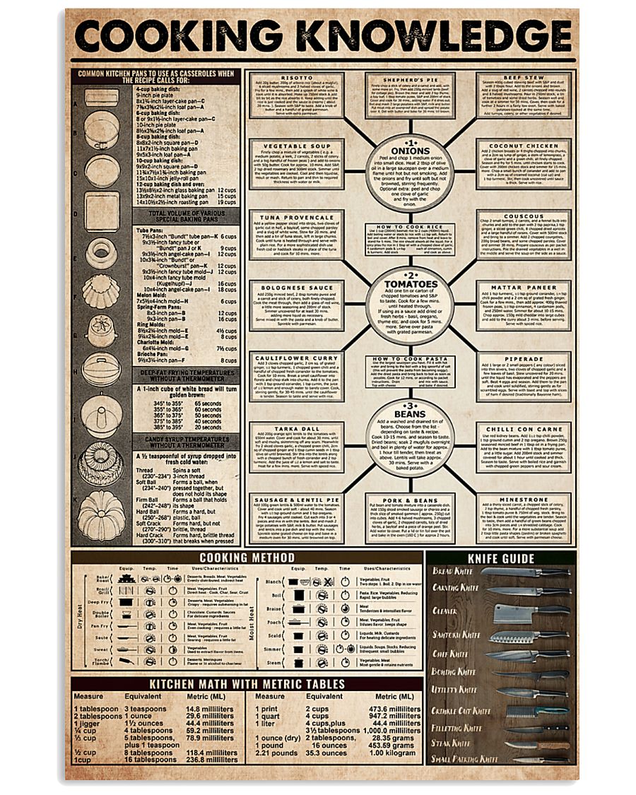 cooking-knowledge 16x24 Poster