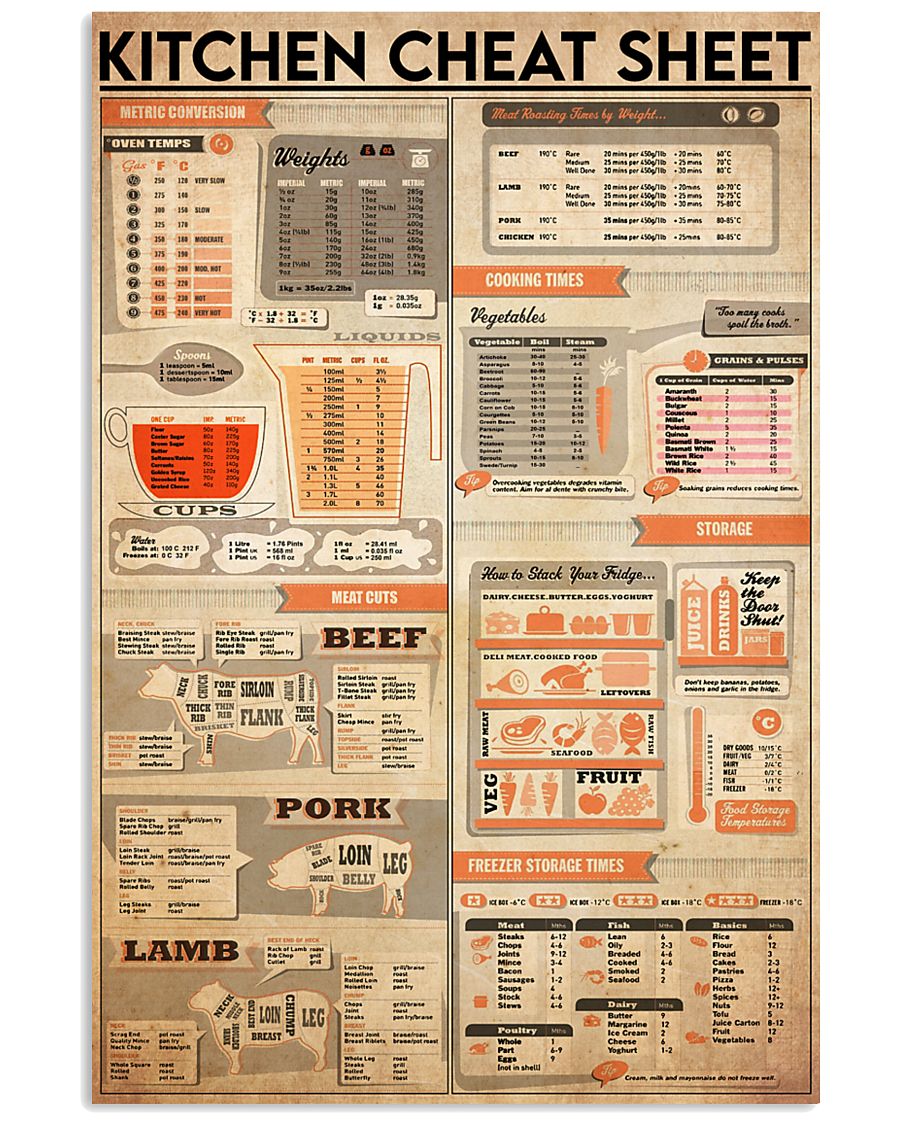 kitchen cheat sheet 24x36 Poster