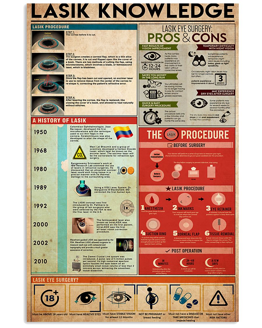 lasik-knowledge 11x17 Poster