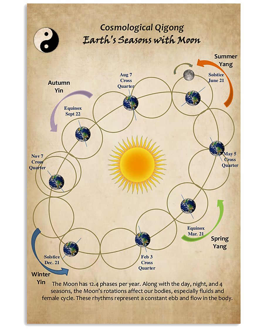 earth season moon 24x36 Poster