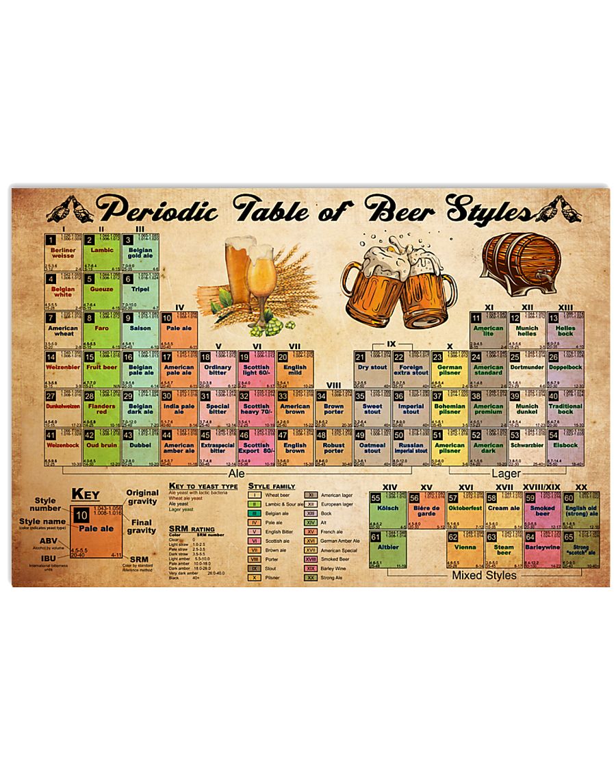 periodic table of beer 36x24 Poster