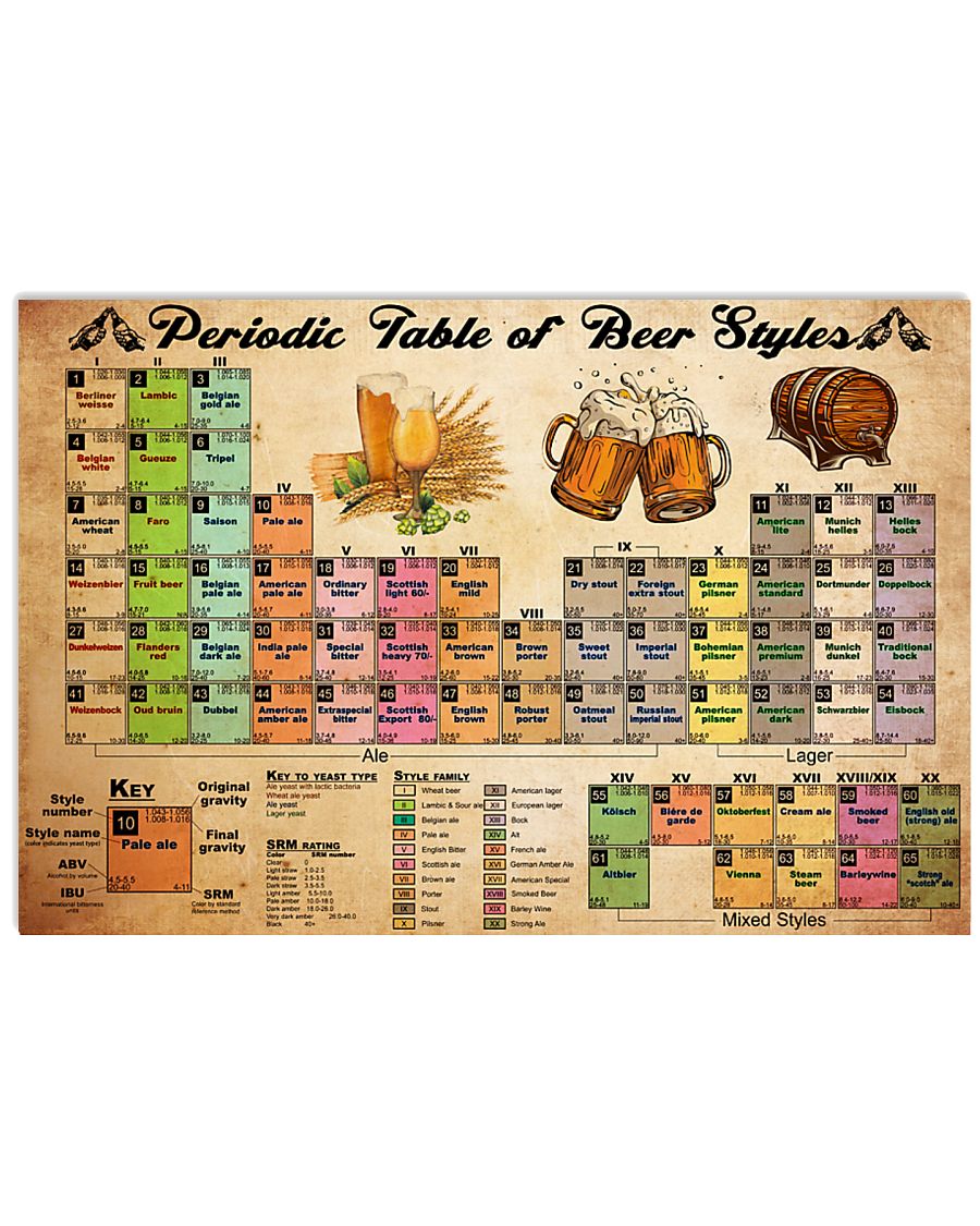 periodic table of beer 24x16 Poster