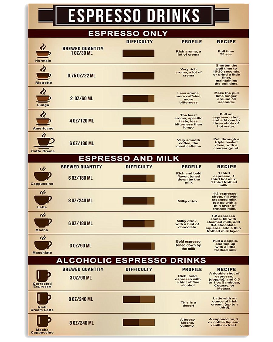 esspresso drink 24x36 Poster