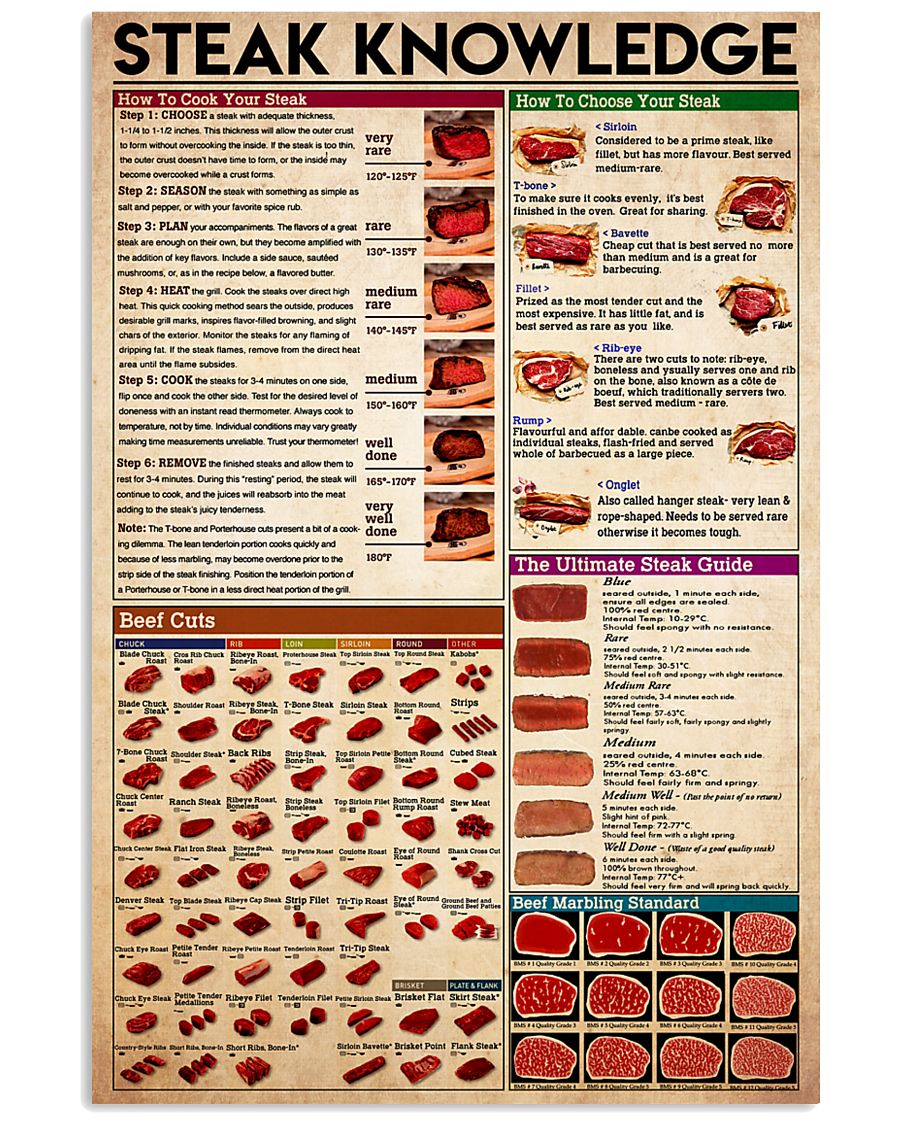 knowledge steak 24x36 Poster