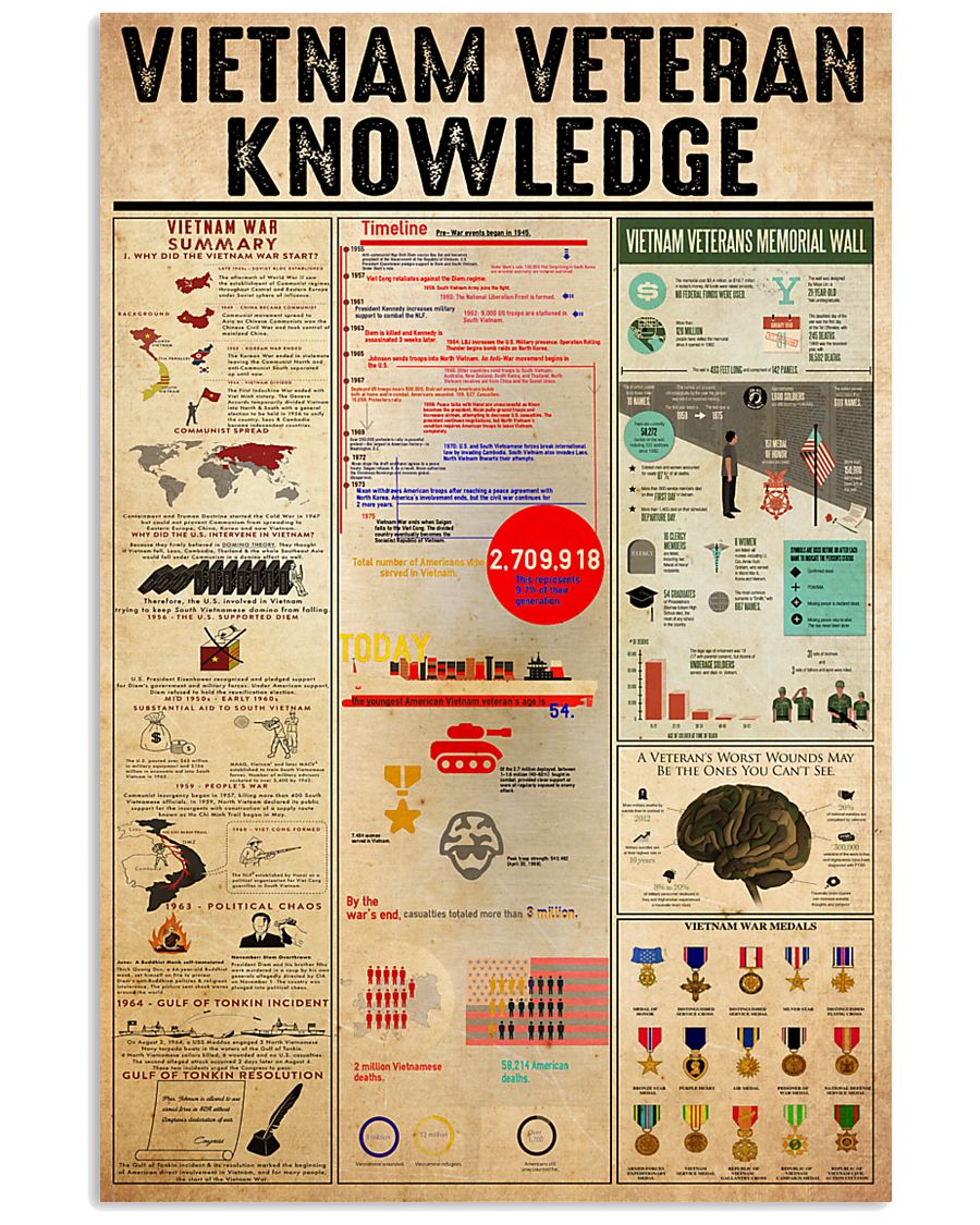 vietnam-veteran-knowledge 16x24 Poster