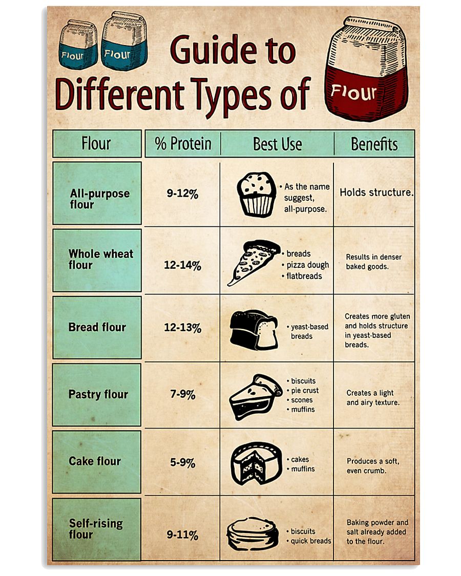 flour guide 24x36 Poster