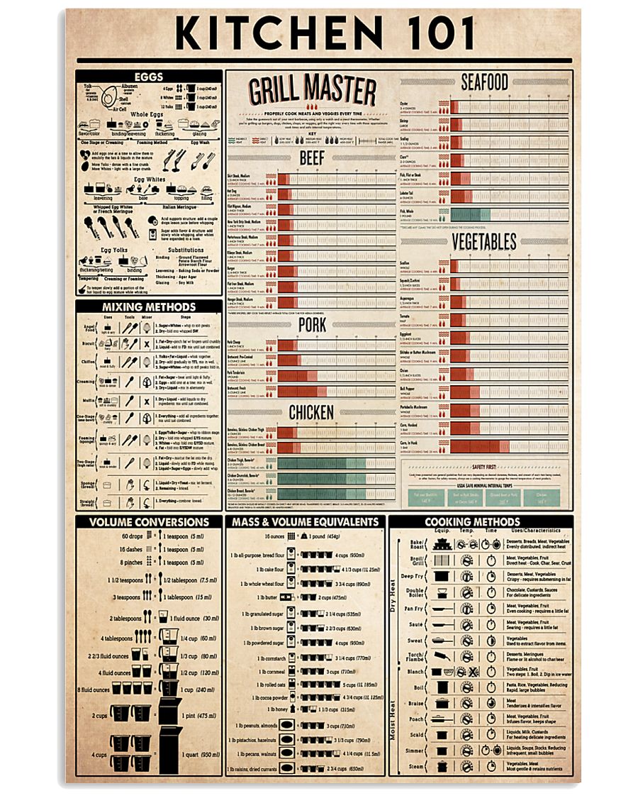kitchen-101 24x36 Poster