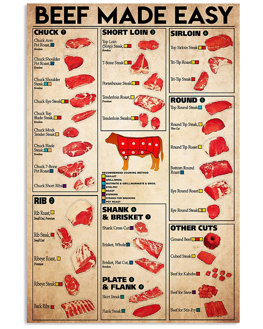 Beef-made 24x36 Poster