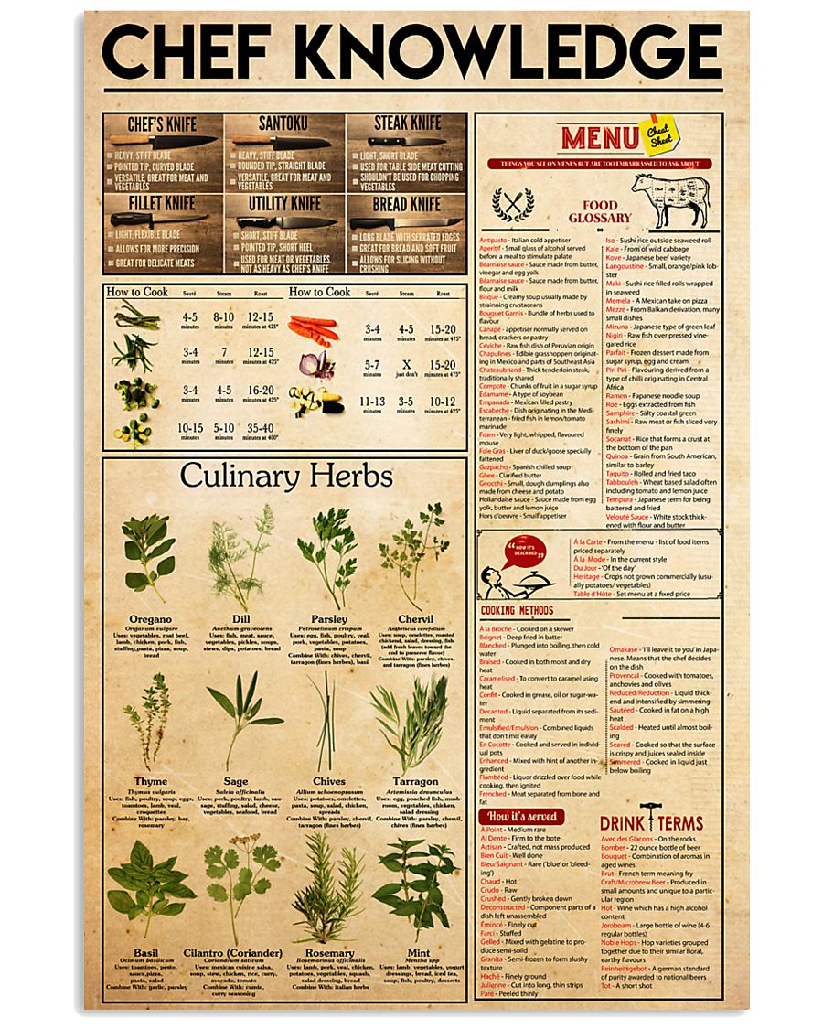 chef knowledge 24x36 Poster