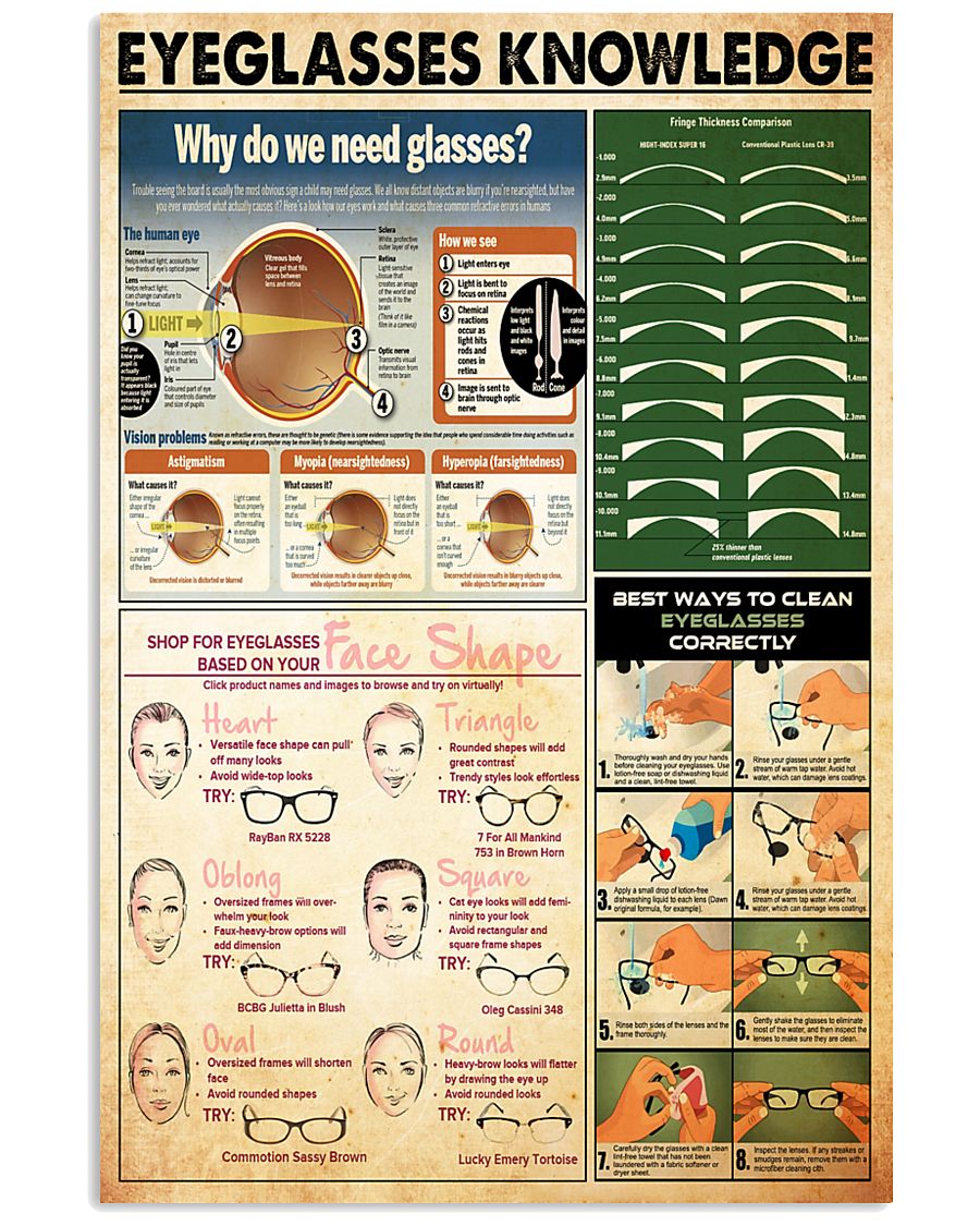 Eyeglasses-knowledge 24x36 Poster