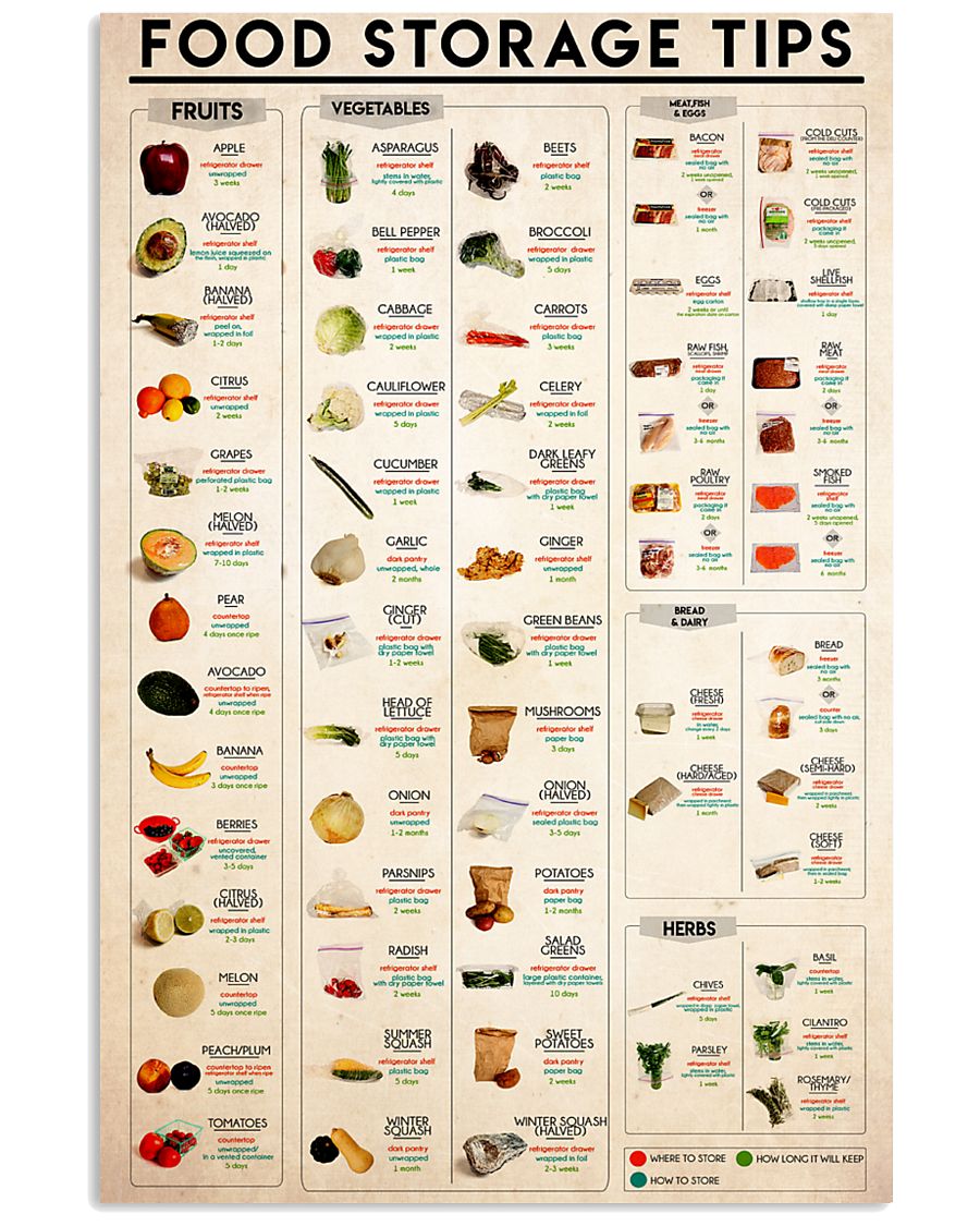 store food 24x36 Poster