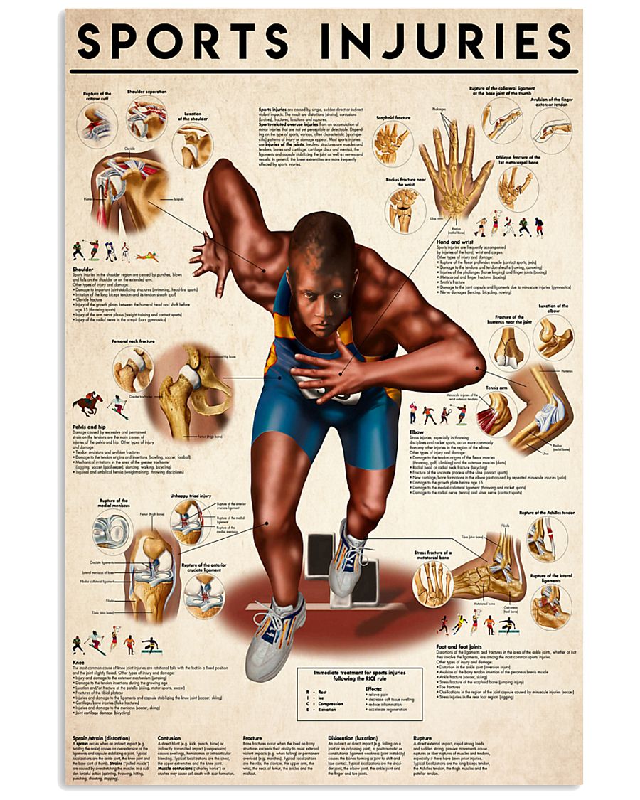 Sports Injuries 24x36 Poster