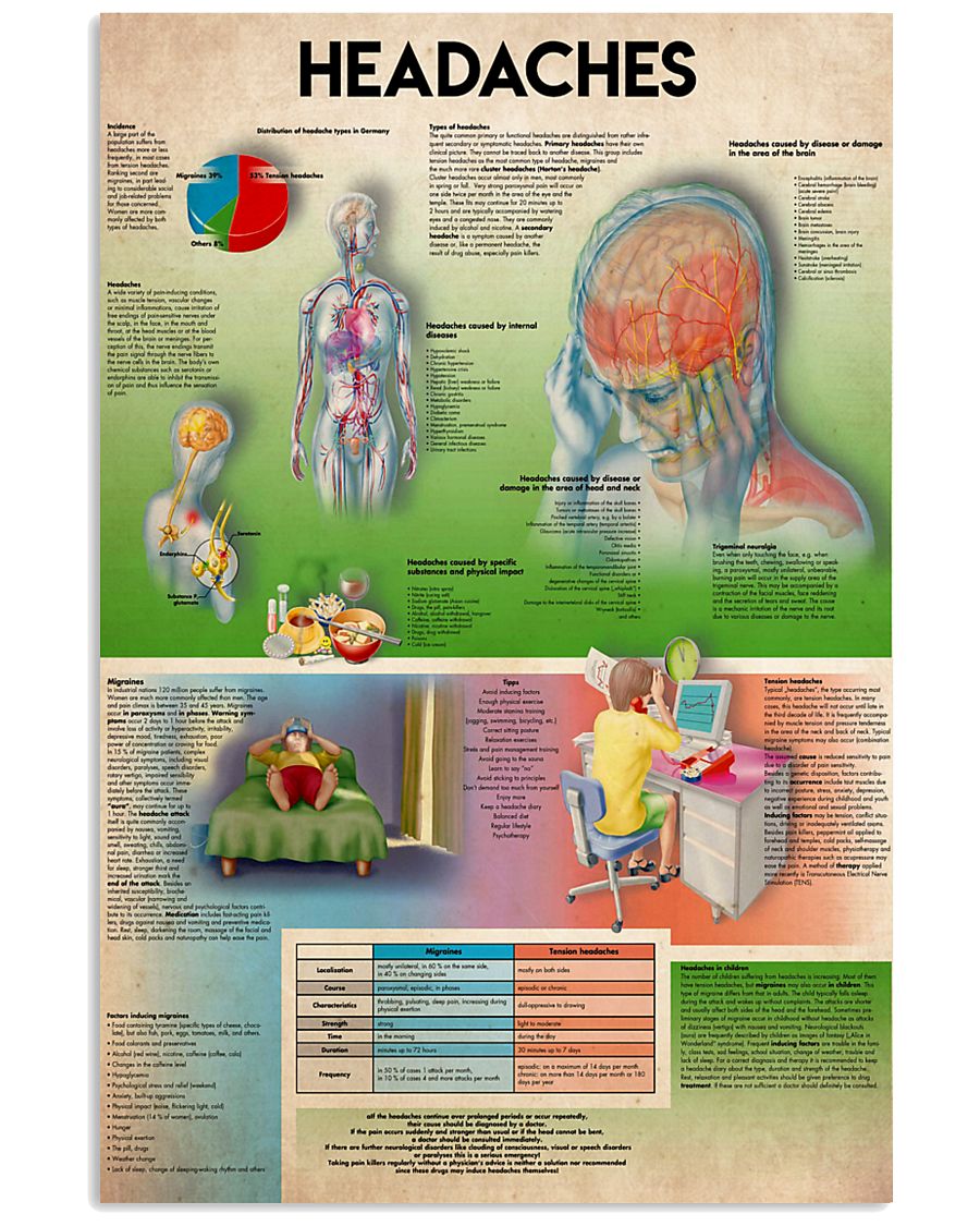 headache 24x36 Poster