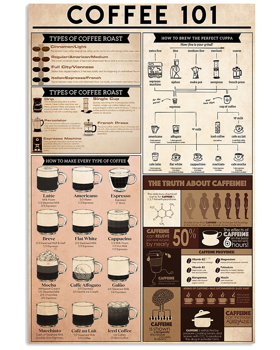 coffee knowledge 24x36 Poster