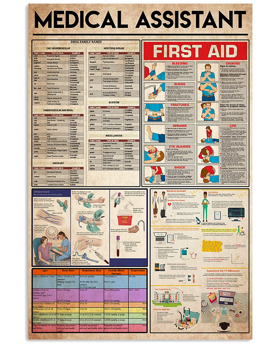Medical Assistants knowledge 24x36 Poster