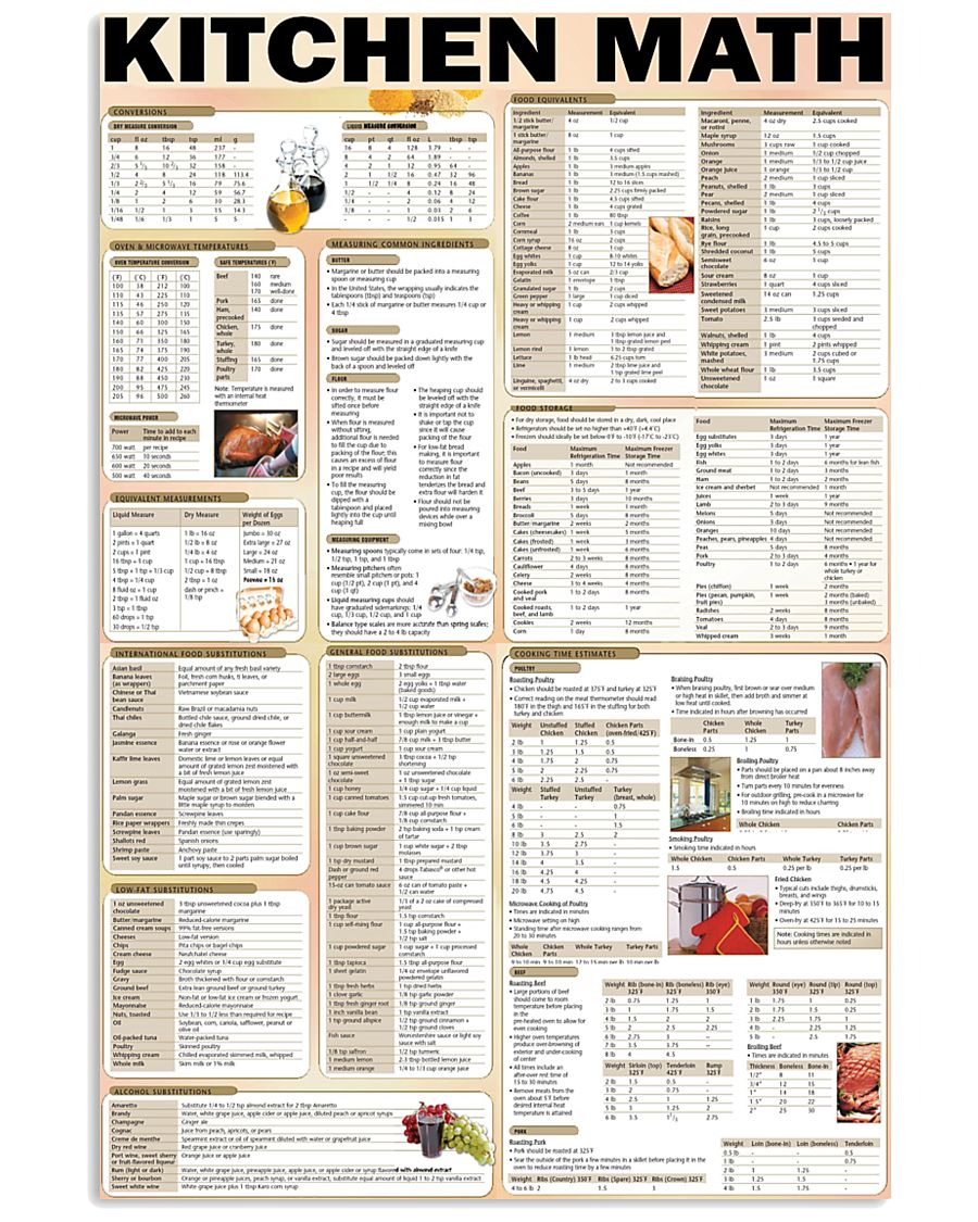 kitchen math 24x36 Poster