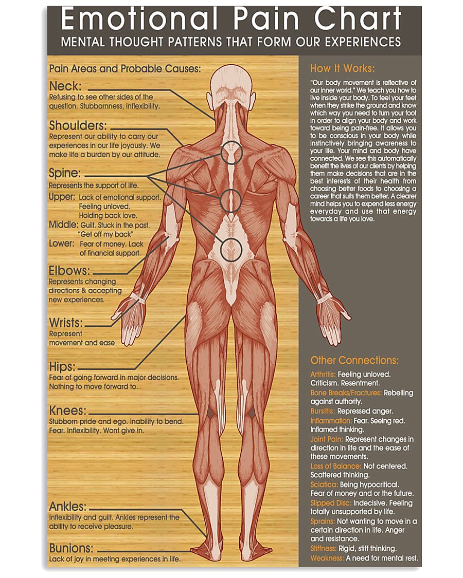 emotion-pain-chart 11x17 Poster