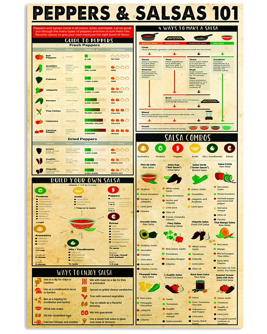Chef Peppers Salsas 24x36 Poster