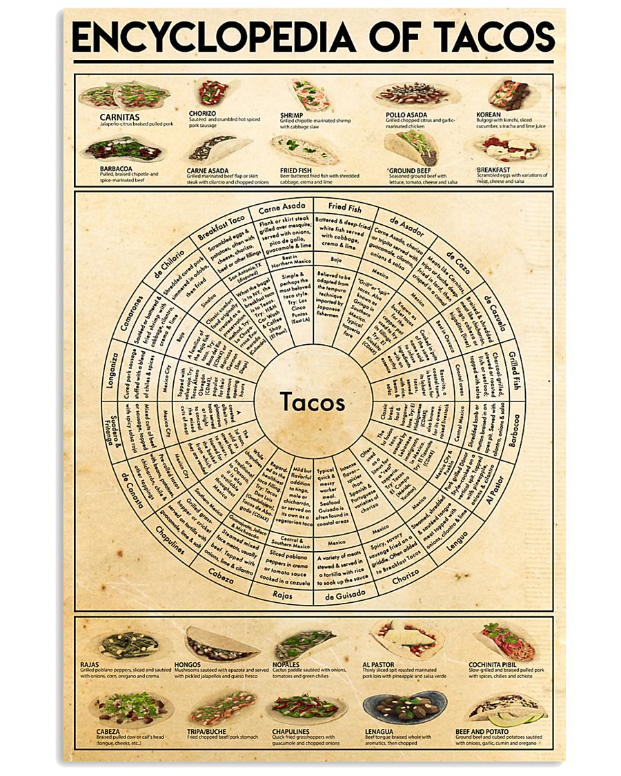 Taco-chart-2 24x36 Poster