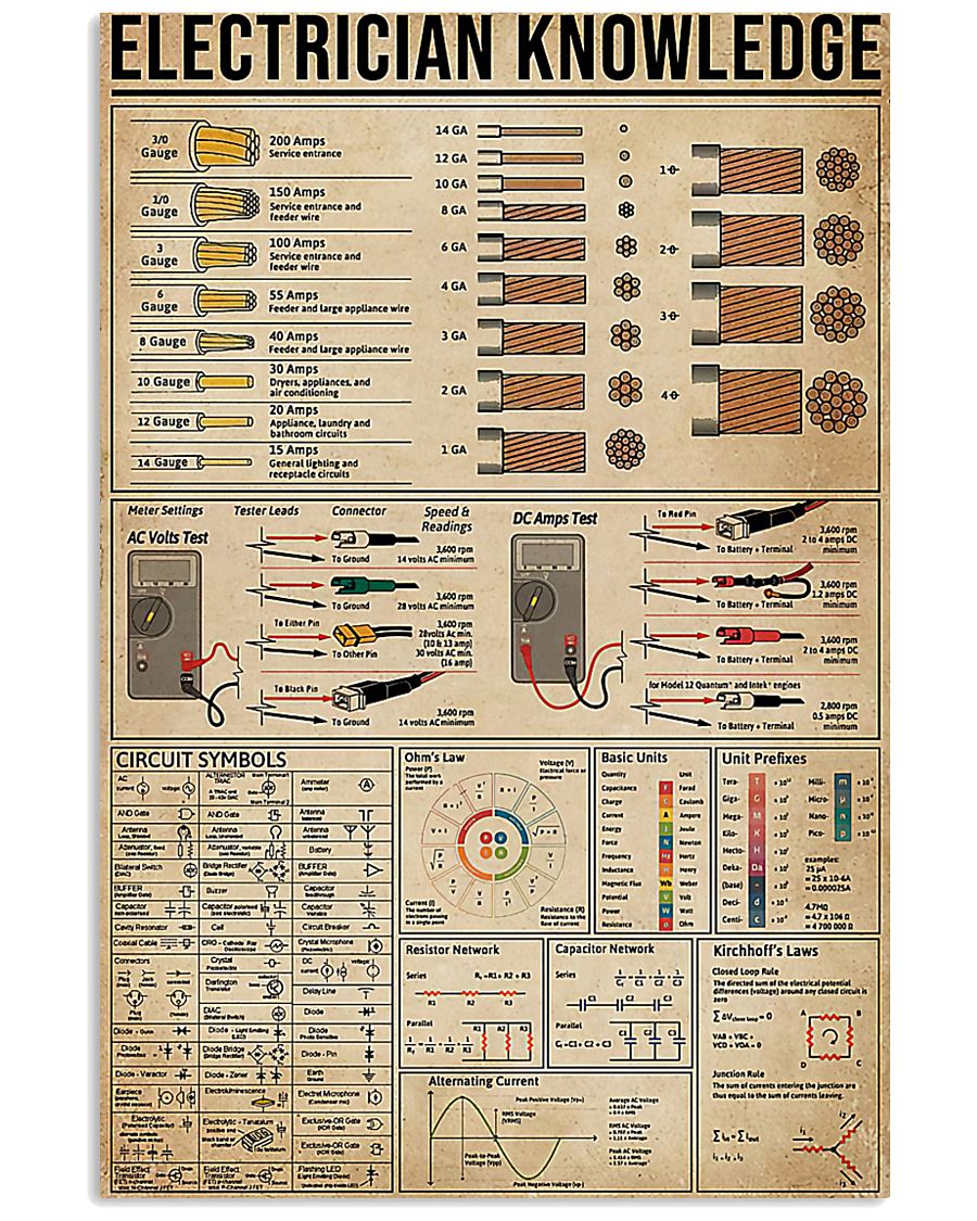 Electrician Knowledge 11x17 Poster
