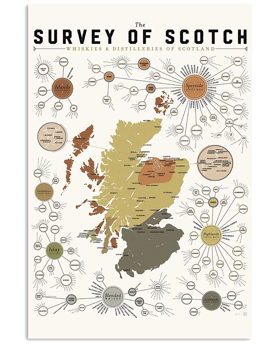 Survey of Scotch 11x17 Poster