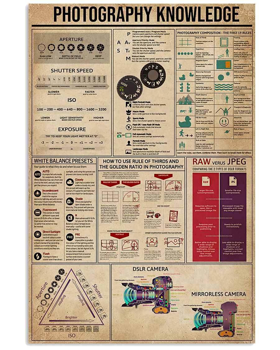 Photography Knowledge 11x17 Poster