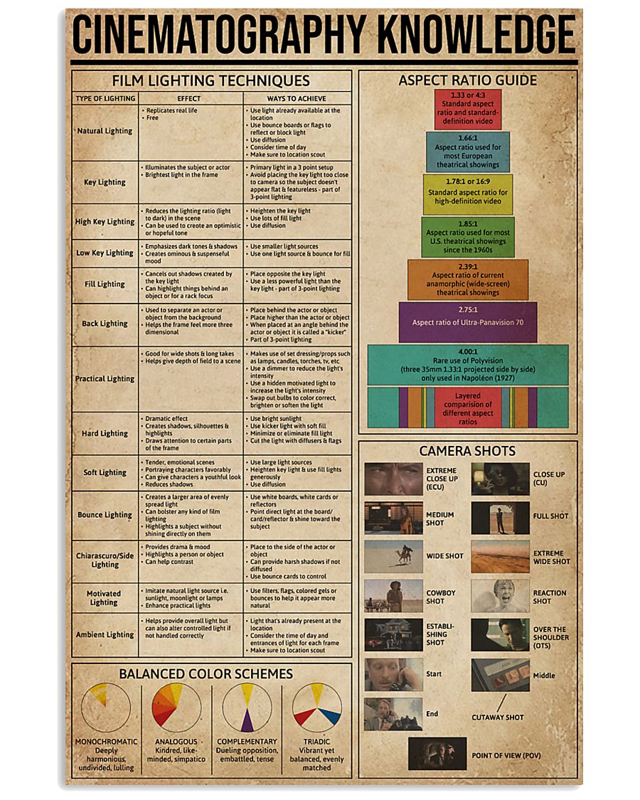 Cinematography Knowledge 11x17 Poster