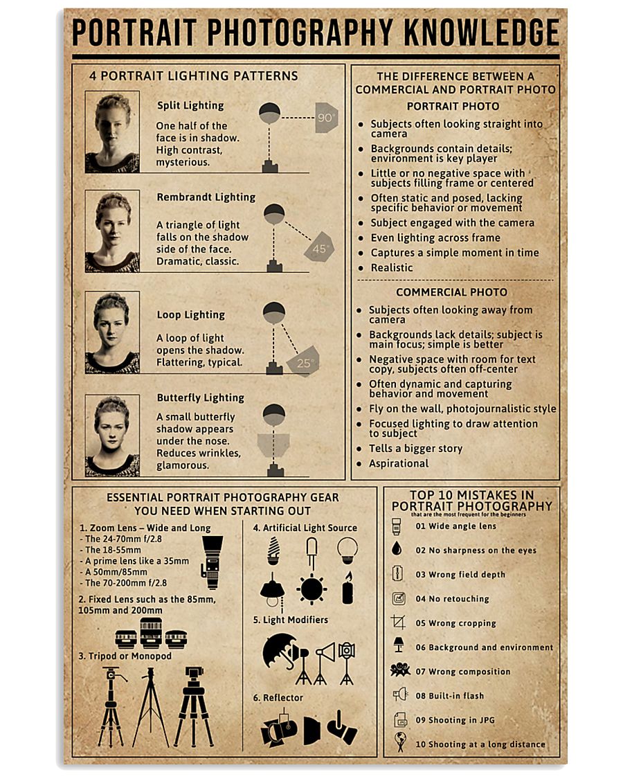 Portrait Photography Knowledge 11x17 Poster