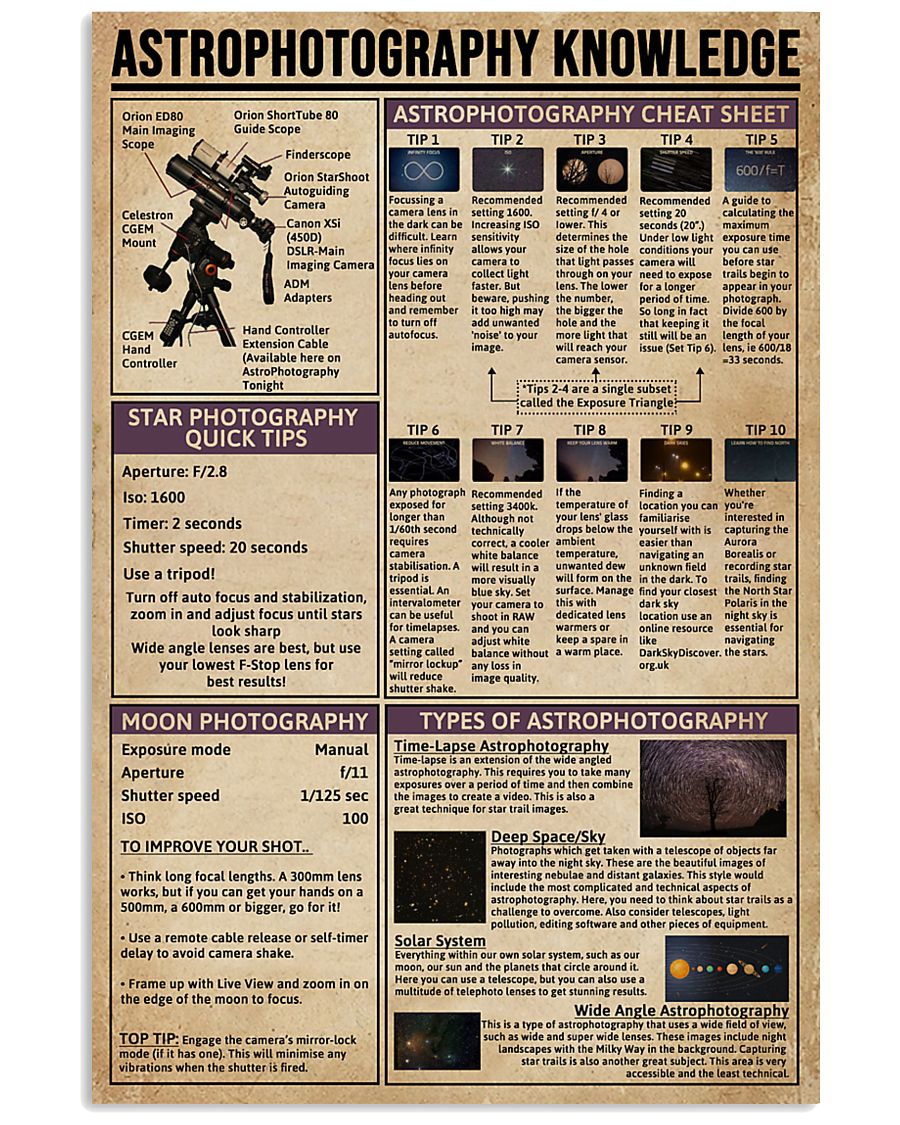 Astrophotography Knowledge 24x36 Poster