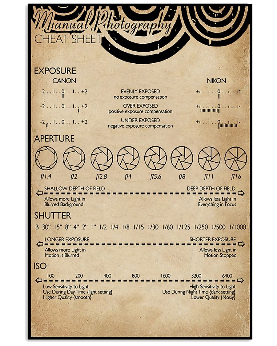 Manual Photography Cheat Sheet 11x17 Poster
