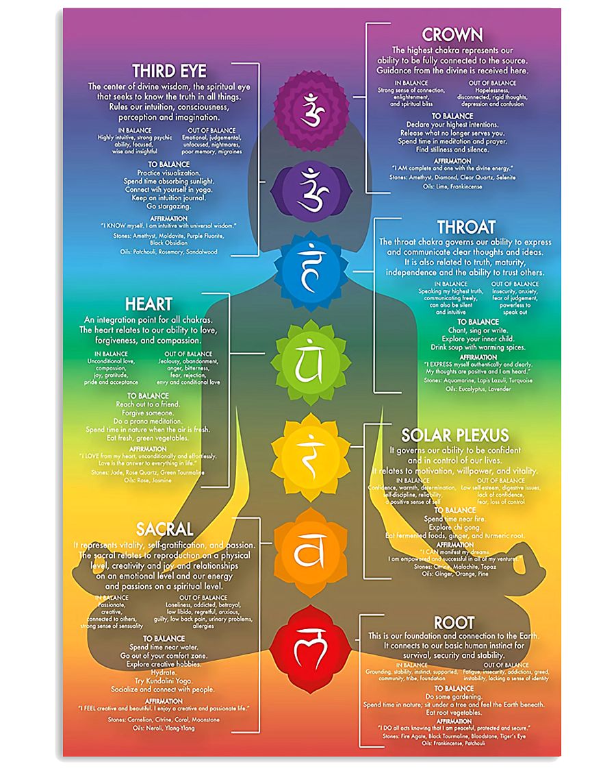 Chakras Peace 16x24 Poster