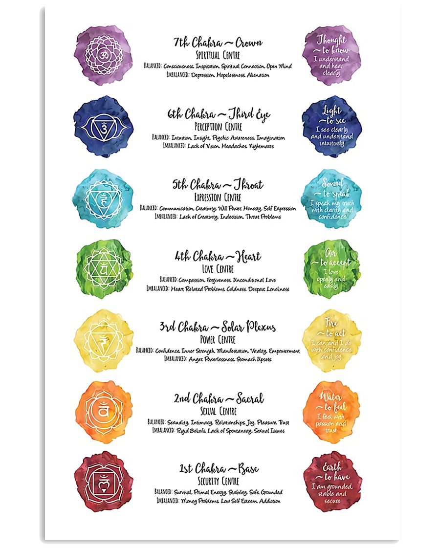 Chakra Meditation 16x24 Poster